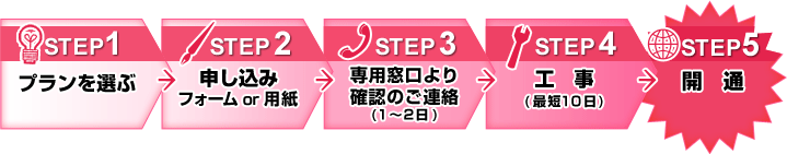 開通までの流れ